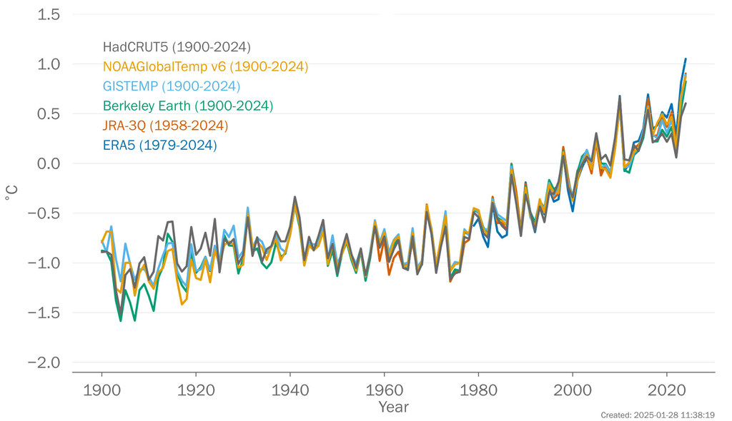 Annual Regional mean temperature for WMO RA 1 Africa from 1900-2024.