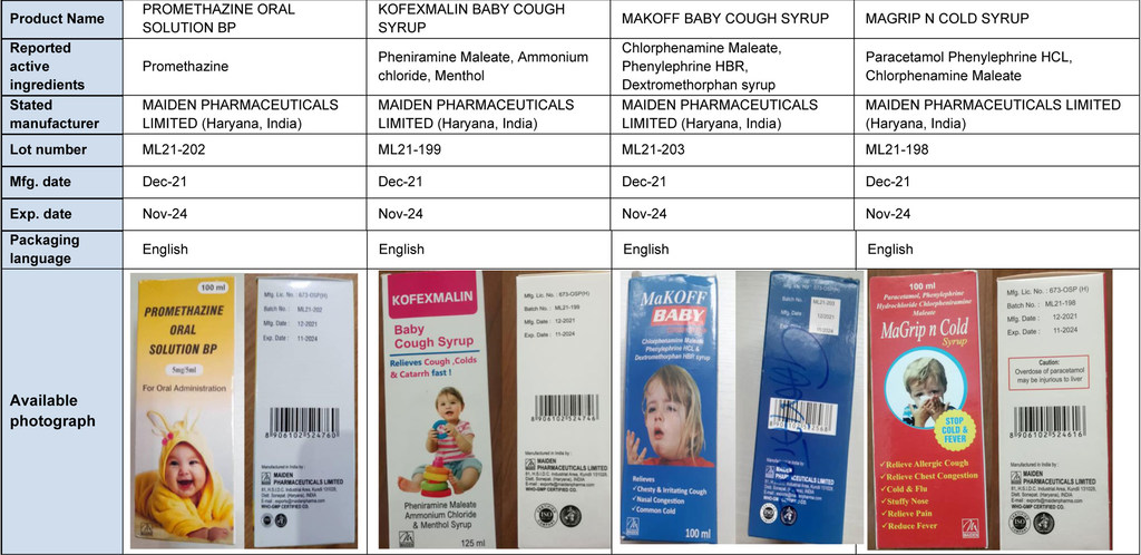 Tras la muerte de 70 niños en Gambia en 2022, la Organización Mundial de la Salud identificó cuatro medicamentos pediátricos contaminados en esta nación de África Occidental.