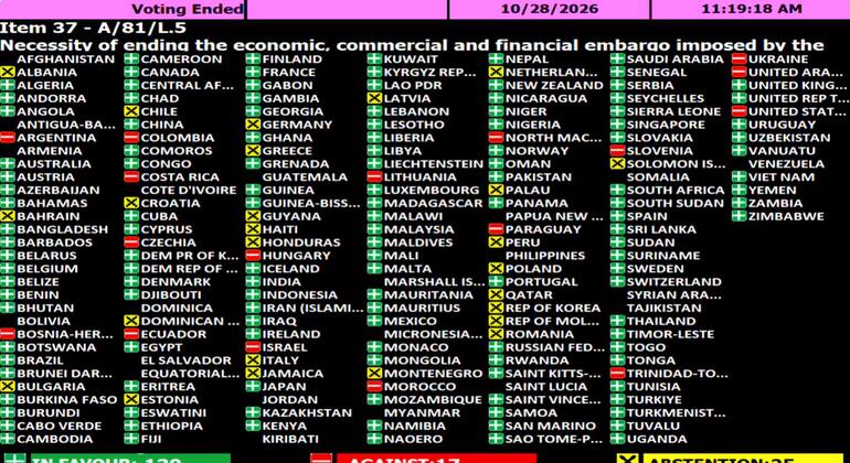 Pantalla de votación electrónica de la Asamblea General de la ONU que muestra los resultados del punto 37 A/81/L.5 sobre el fin del embargo contra Cuba, de fecha 28 de octubre de 2026, con 130 votos a favor, 17 en contra y 25 abstenciones.
