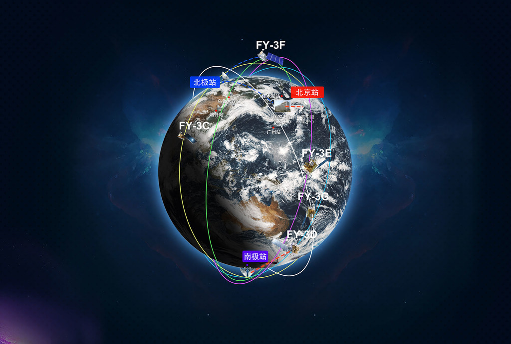 风云三号系列卫星组网观测示意图
