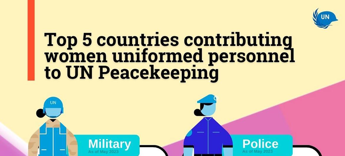 Women in Peacekeeping