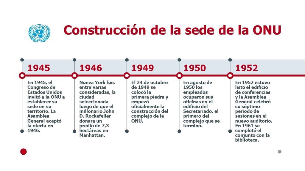 10 Acciones De La Onu _ Programa de las Naciones Unidas para el Medio ...