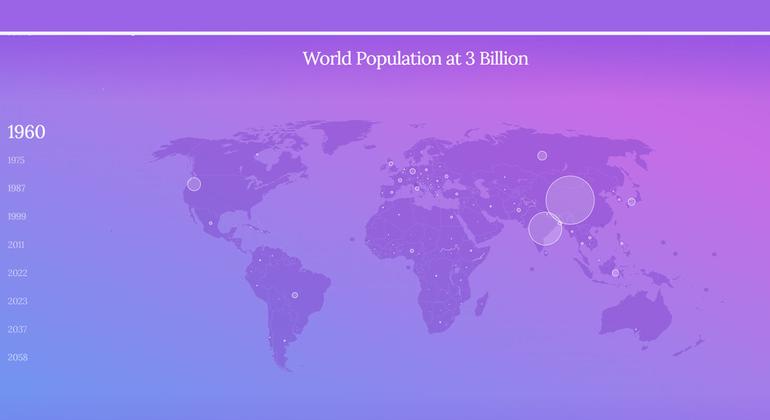 Source: UN Department of Economic and Social Affairs, Population Division. World Population Prospects 2022.