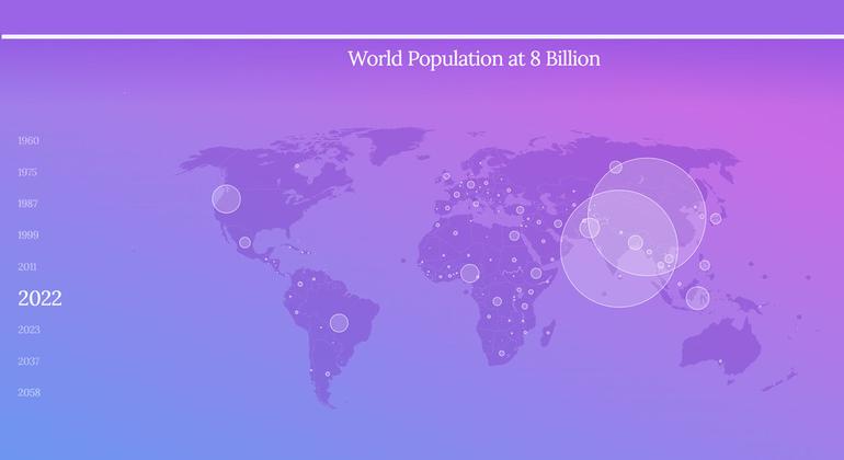 Source: UN Department of Economic and Social Affairs, Population Division. World Population Prospects 2022.