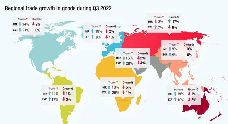 Global Trade Unveiled: Latest International Market Insights