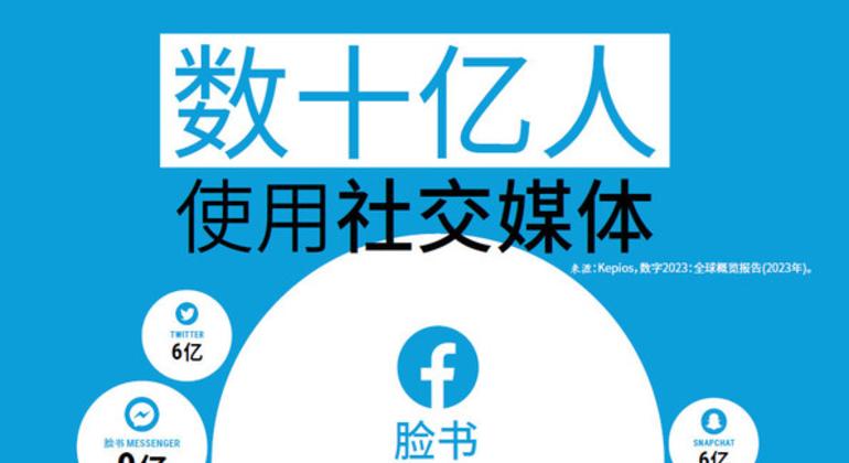 数十亿人使用社交媒体。