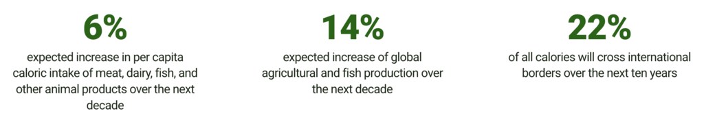 Agricultural Outlook 2025‑2034 Agricultural Outlook 2025‑2034