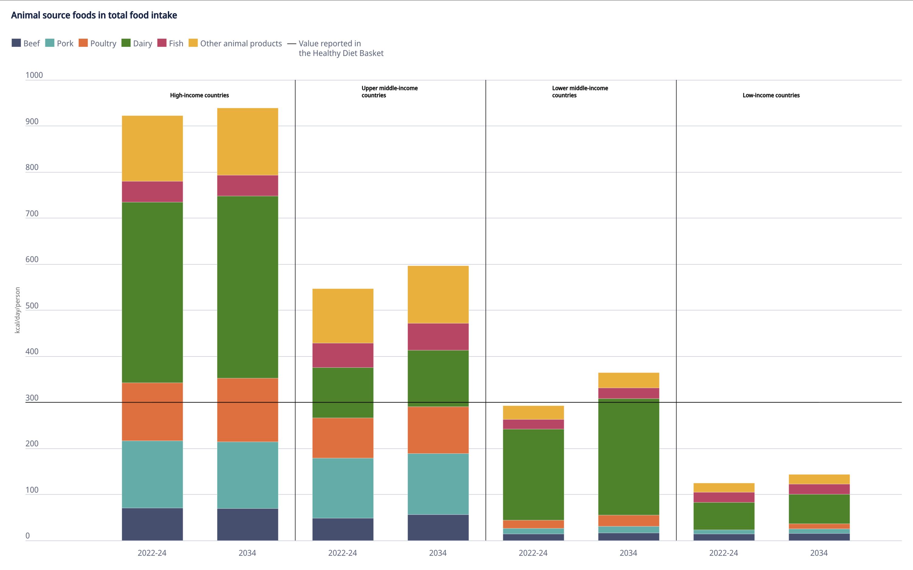 Agricultural Outlook 2025‑2034 Agricultural Outlook 2025‑2034
