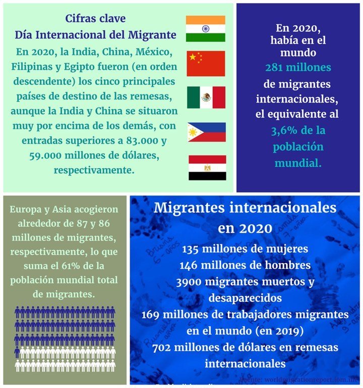 Migraciones Mundo 2024 _ INFORME SOBRE LAS MIGRACIONES EN EL MUNDO 2022 ...