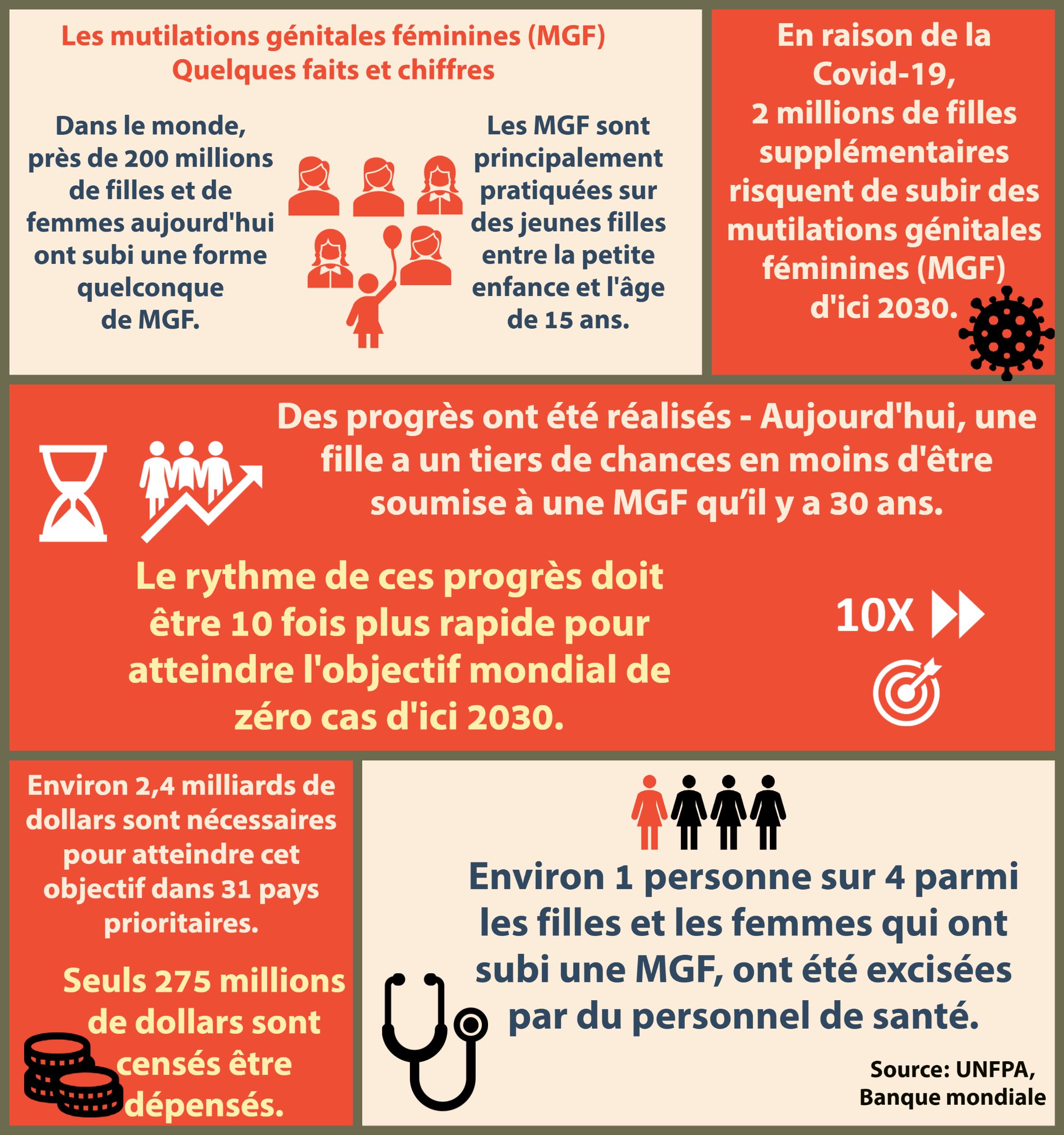 Visual Mutilations Mutilation Sexuelle Feminine – LES MUTILATIONS SEXUELLES FEMININES – ILOC
