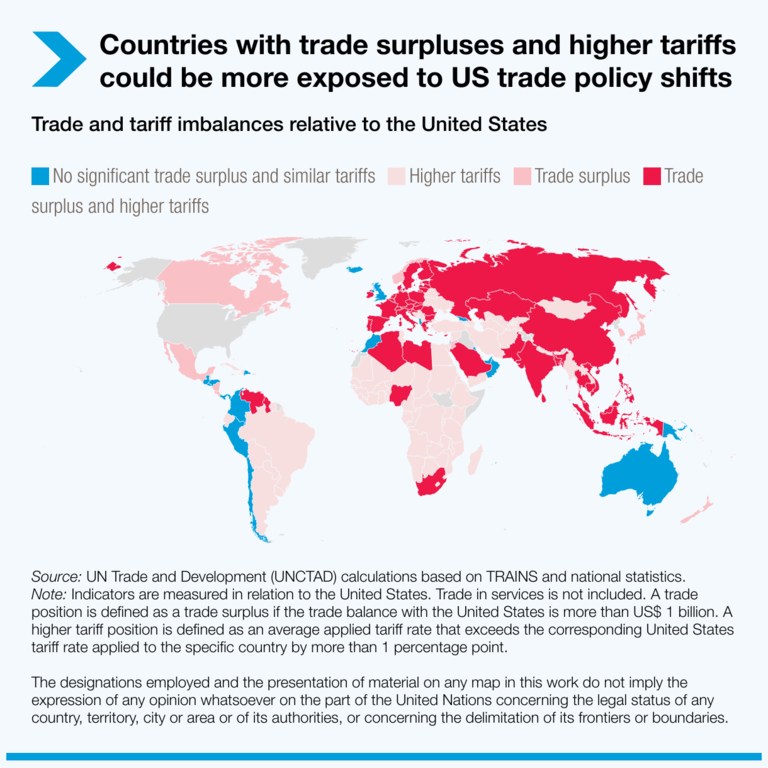 Trade and tariff imbalances relative to the United States.