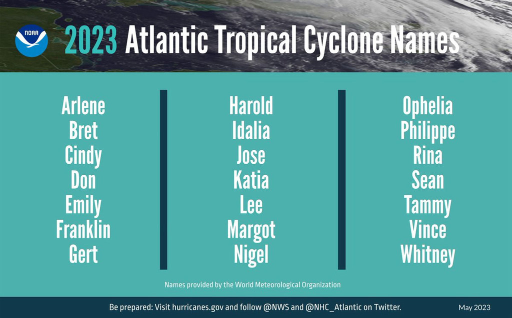 اداره ملی اقیانوسی و جوی ایالات متحده فعالیت طوفانی تقریباً طبیعی در اقیانوس اطلس را برای فصل 2023 پیش بینی می کند.