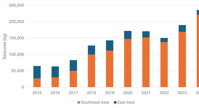 Seizures of methamphetamine in East and Southeast Asia, by region - 2015-2024. Seizures of methamphetamine in East and Southeast Asia, by region - 2015-2024.