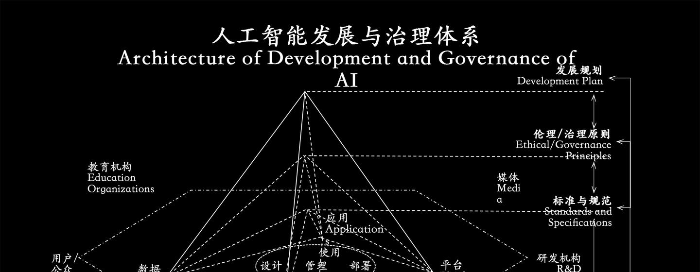Propuesta para el desarrollo y gobernanza de la inteligencia artificial del investigador de la Academia de Ciencias China, Yi Zen.