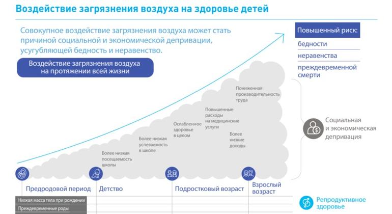 Инфографика ЮНИСЕФ