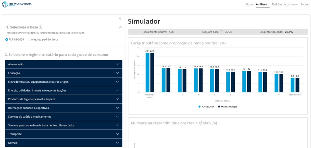 O SimVAT é uma plataforma interativa que permite aos usuários estimar o impacto da reforma tributária na renda das famílias brasileiras