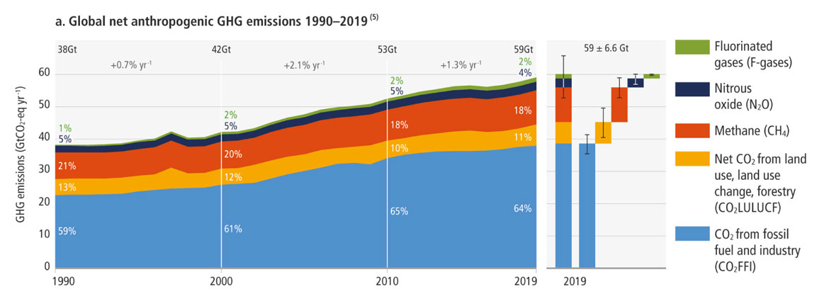 Rapport de l'ONU sur le climat : C'est « maintenant ou jamais » de limiter le réchauffement climatique à 1.5 degré