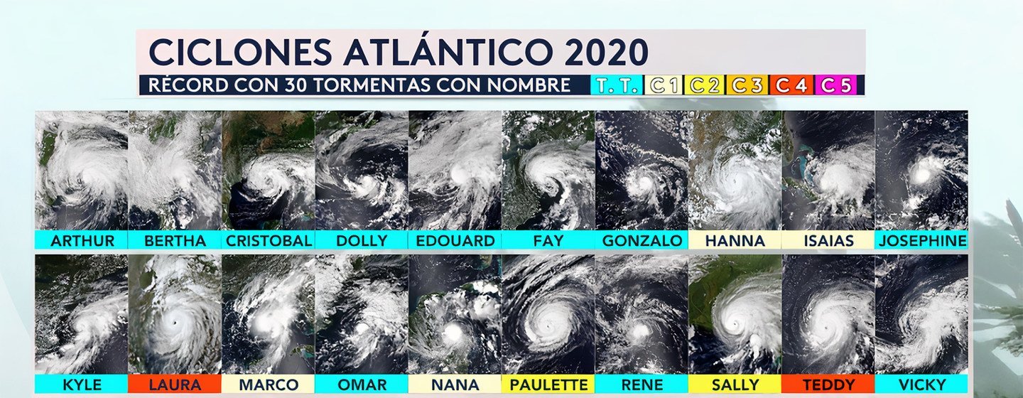 Temporada de ciclones en el Atlántico durante 2020, año en que se ha registrado un récord con 30 tormentas.