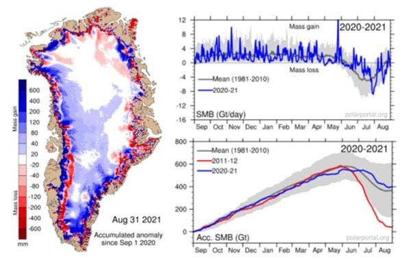 The difference between the annual suface mass balance for the periods 2010-2021 and 1981-2010 (expressed as mm ice melt).