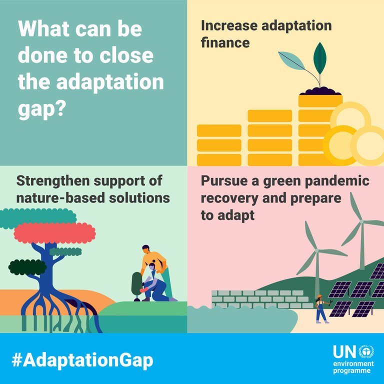 Adaptation Gap Report 2020.