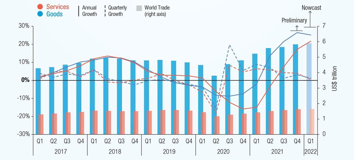 Позитивная тенденция в международной торговле в 2021 году