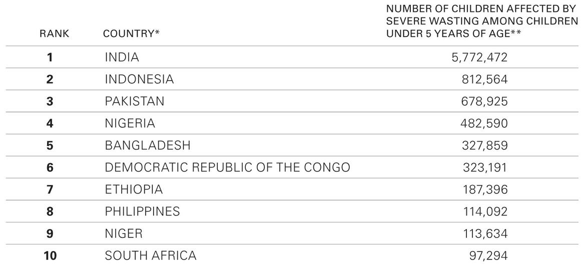 The UNICEF/WHO/World Bank Group Joint Malnutrition Estimates (JME).