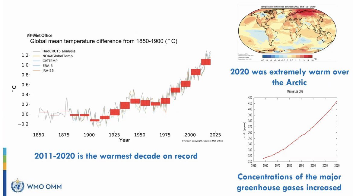 L'état du climat mondial en 2020