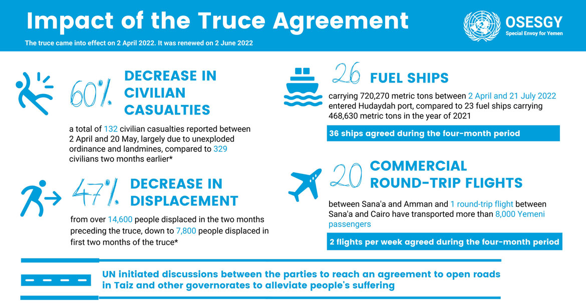 Truce agreement impact.