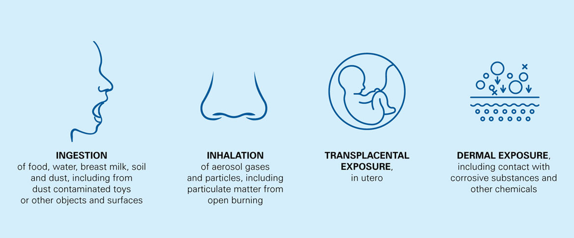 Routes of children’s exposure to toxic substances.