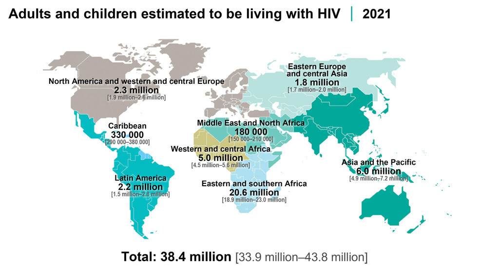 Adults and children living with HIV.