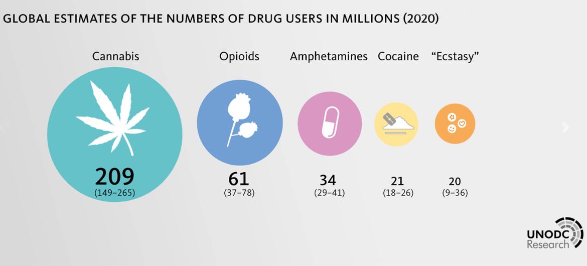 un-drug-report-shines-light-on-cannabis-cocaine-and-methamphetamine