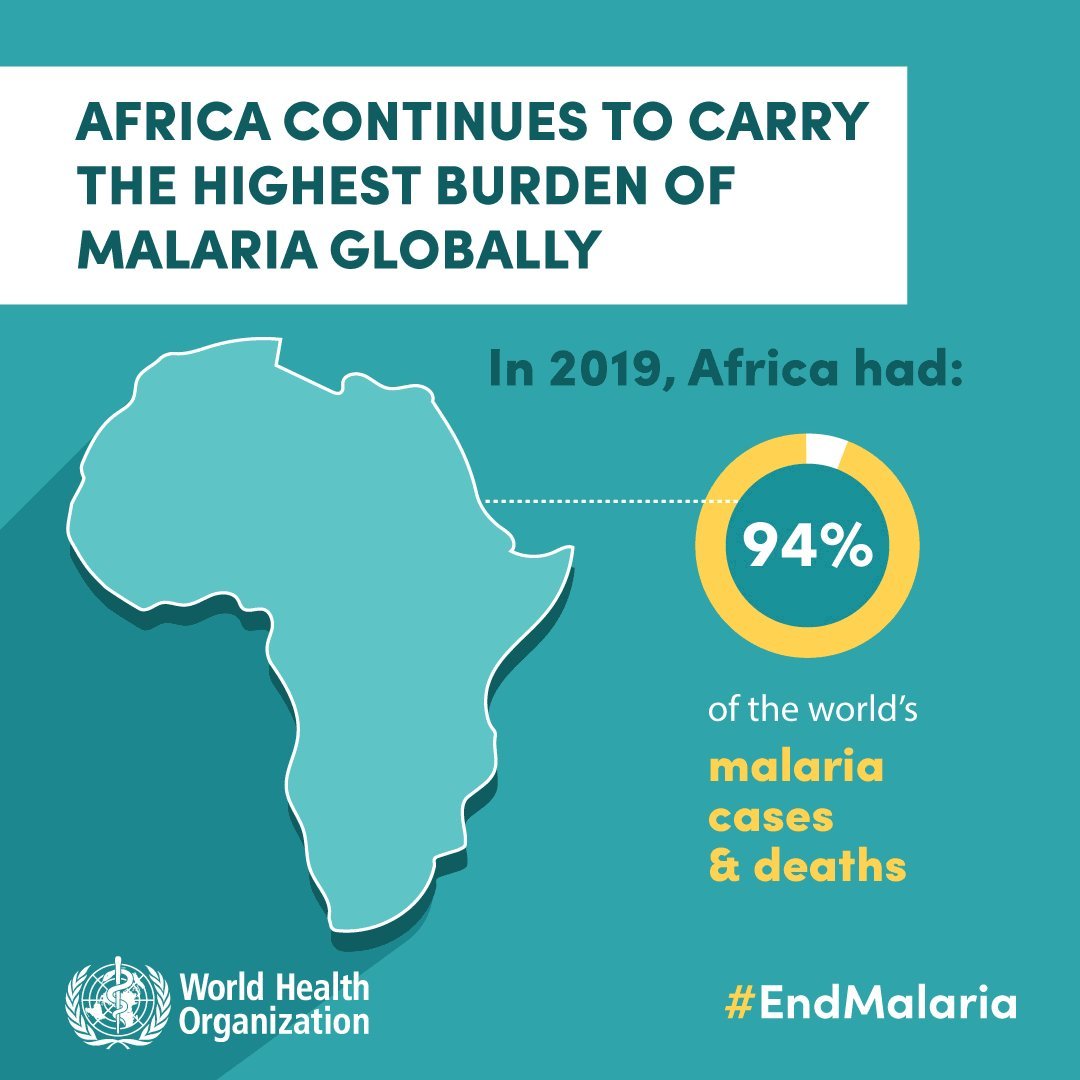 World malaria report 2020.