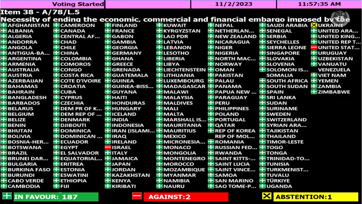 The UN General Assembly votes on the necessity of ending the economic, commercial and financial embargo imposed by the United States against Cuba.