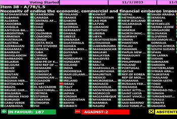 La Asamblea General de la ONU vota por trigésimo primera vez sobre la necesidad de poner fin al embargo económico, comercial y financiero impuesto por Estados Unidos contra Cuba.
