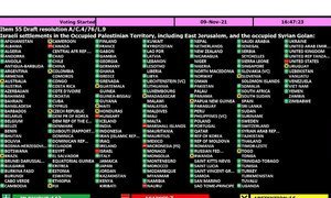 نتائج التصويت على مشروع قرار الأمم المتحدة بشأن المستوطنات الإسرائيلية في الأرض الفلسطينية المحتلة ، بما فيها القدس الشرقية ، وسوريا الجولان المحتل.