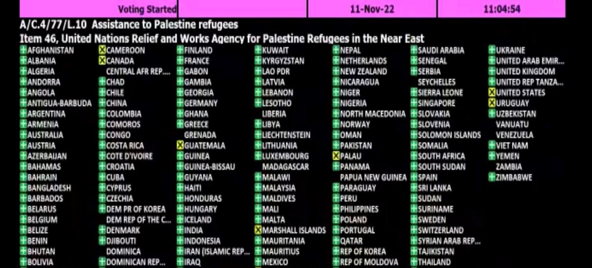 تصويت في اللجنة الرابعة حول طائفة من القرارات المتعلقة بالمسألة الفلسطينية والجولان السوري المحتل.
