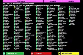 تصويت في اللجنة الرابعة حول طائفة من القرارات المتعلقة بالمسألة الفلسطينية والجولان السوري المحتل.