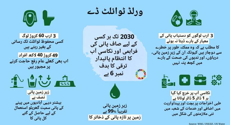 ورلڈ ٹوائلٹ ڈے