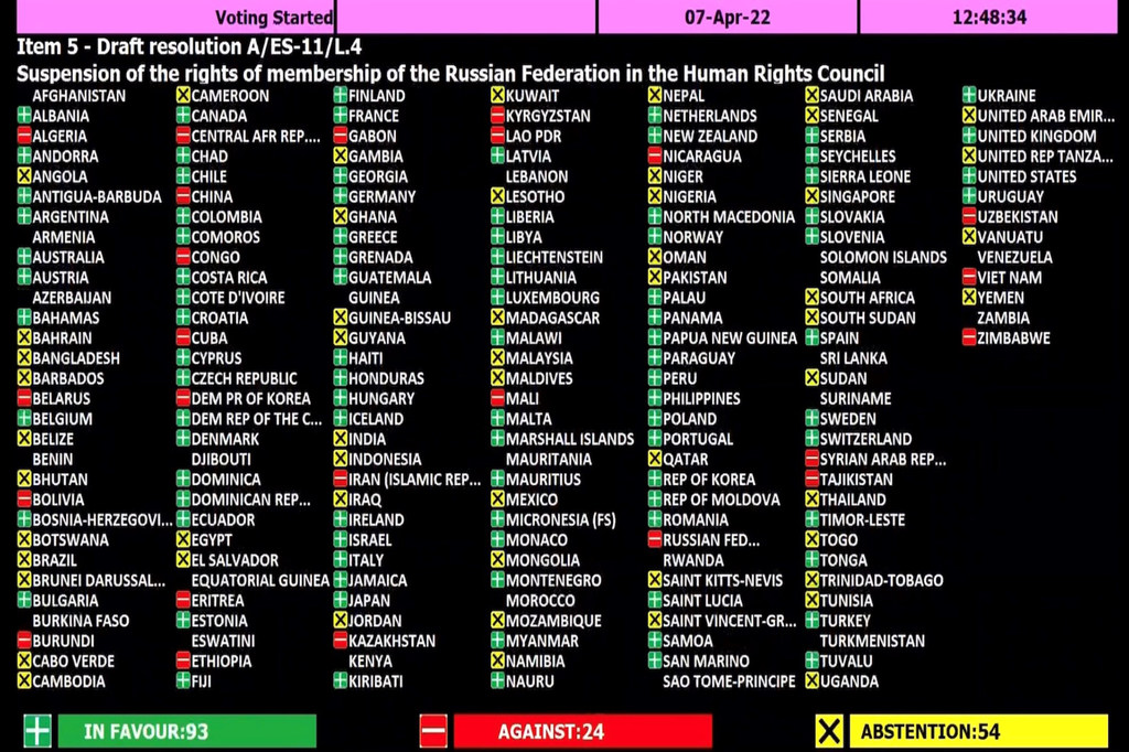 Resultado de la votación en la Asamblea General para suspender la membresía de Rusia del Consejo de Derechos Humanos