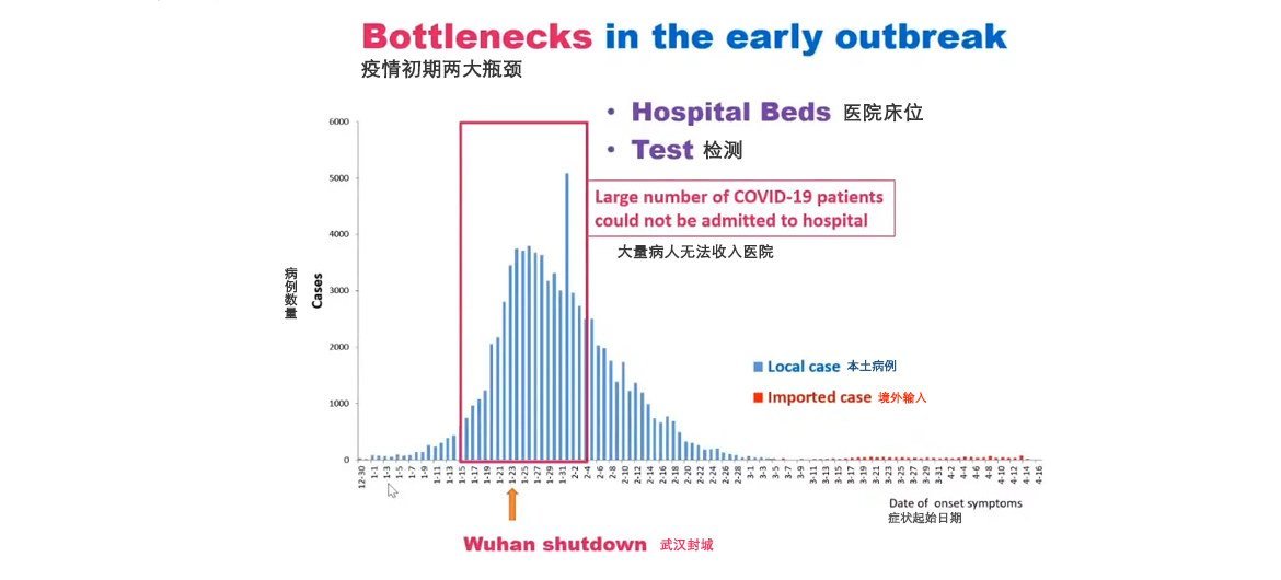 吴尊友表示，医院床位和检测能力不足是疫情初期中国所遭遇的两大瓶颈。