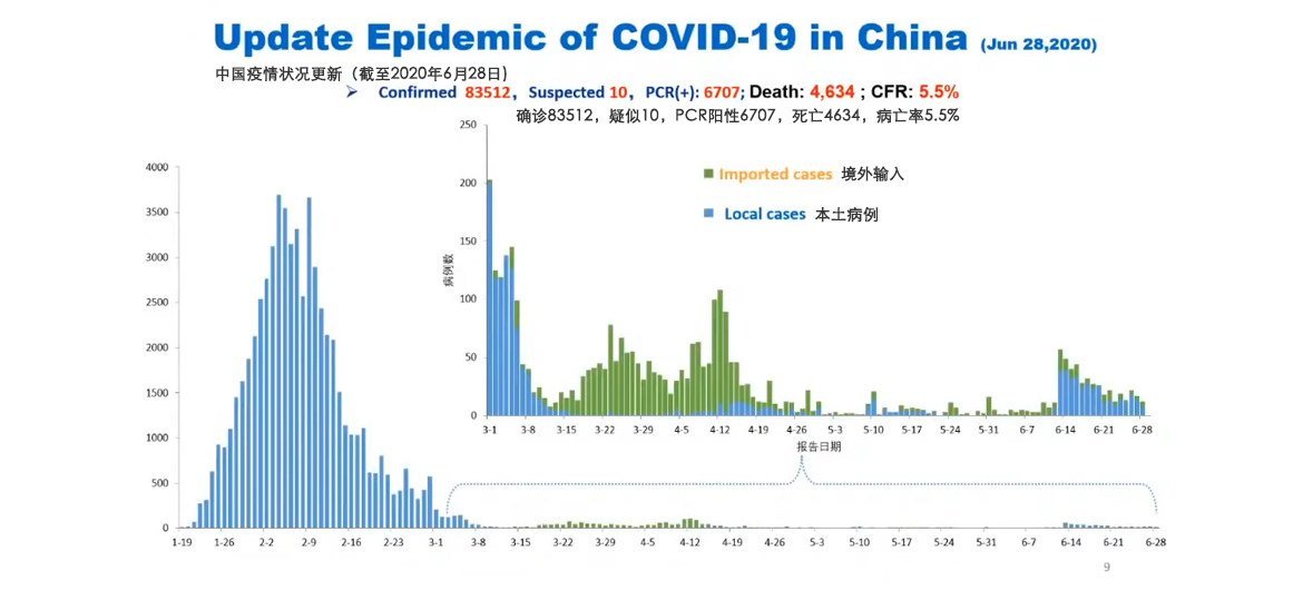 截至6月28日，中国新冠病毒确诊患者人数及病亡率图表。