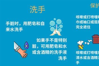 Infografía de la Organización Mundial de la Salud para prevenir el coronavirus en China.