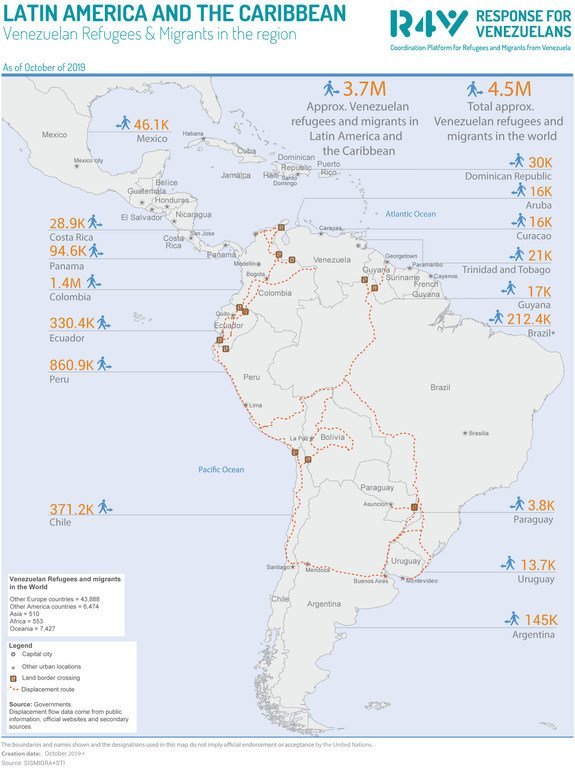 Venezuelan refugees and migrants in the Latin American and the Caribbean region as of October, 2019.