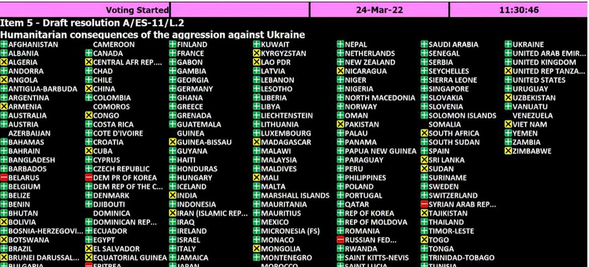 Результаты голосования в Генеральной Ассамблее ООН
