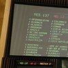 Digital boards inside the General Assembly display the votes cast by Member States on a draft resolution on Syria.