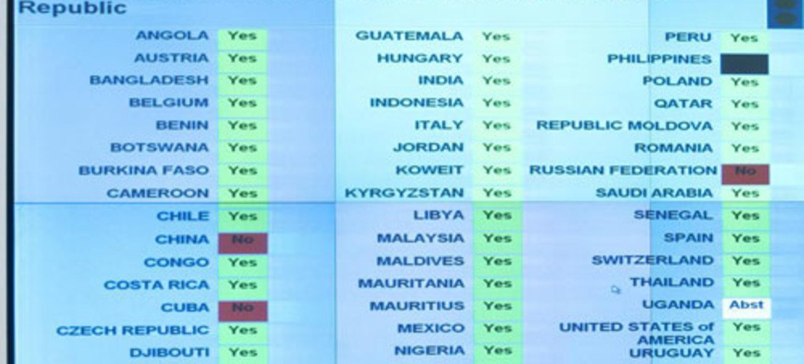 Votes au Conseil des droits de l'homme sur la résolution demandant la fin de la violence en Syrie. Photo ONU/Jean-Marc Ferré
