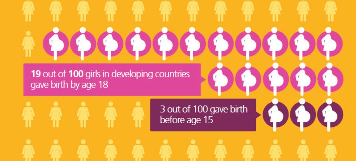 World Population Day  2013 - Spotlight on Adolescent Pregnancy.