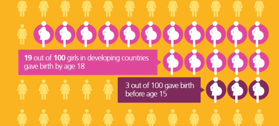 La Journée mondiale de la population 2013 met l'accent sur la question des grossesses chez les adolescentes. Photo : FNUAP