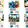 UNPA issues stamps that feature images of the important work of UN peacekeepers around the world. The stamps are part of a joint stamp issuance with Austrian Post at the World Stamp Show in New York