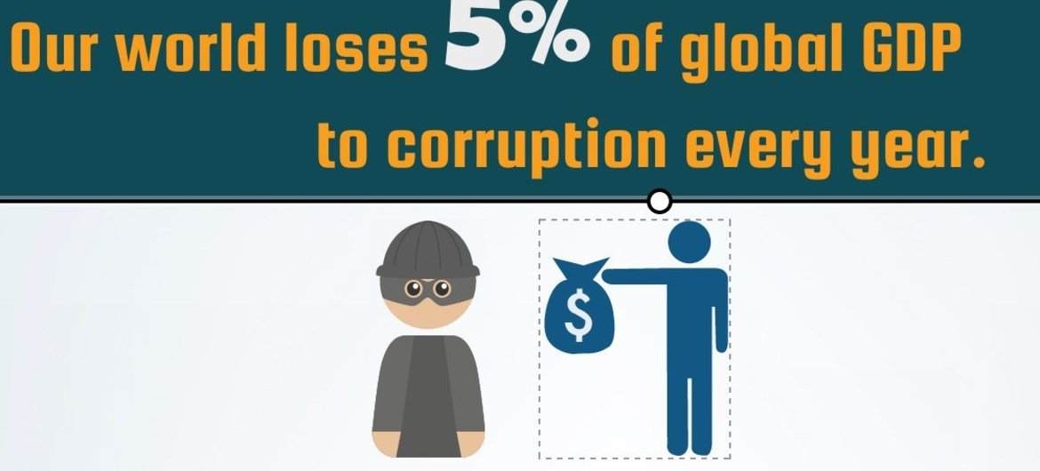 La corrupción es un lastre para el desarrollo.